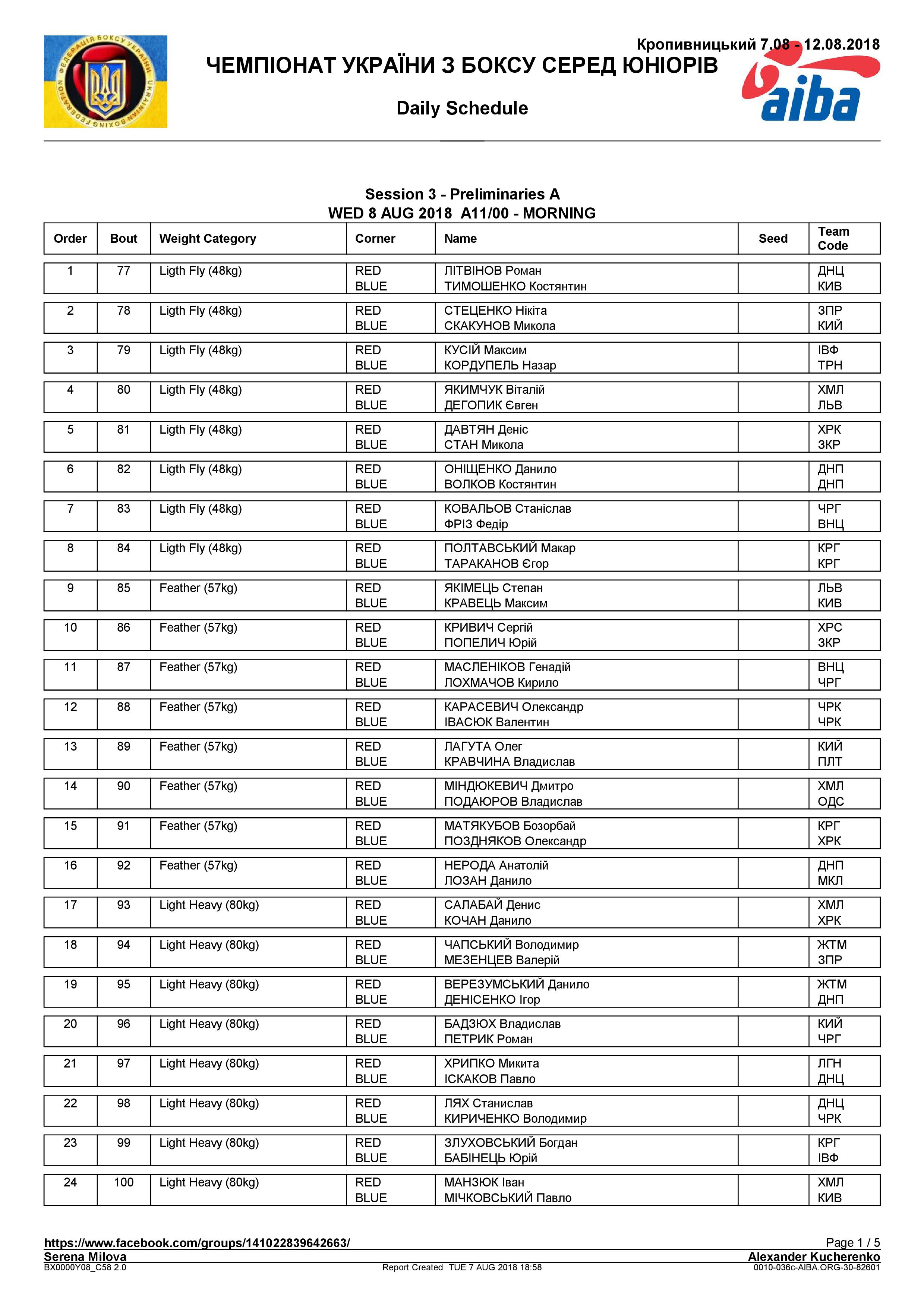 Состав пар 08.08.2018.